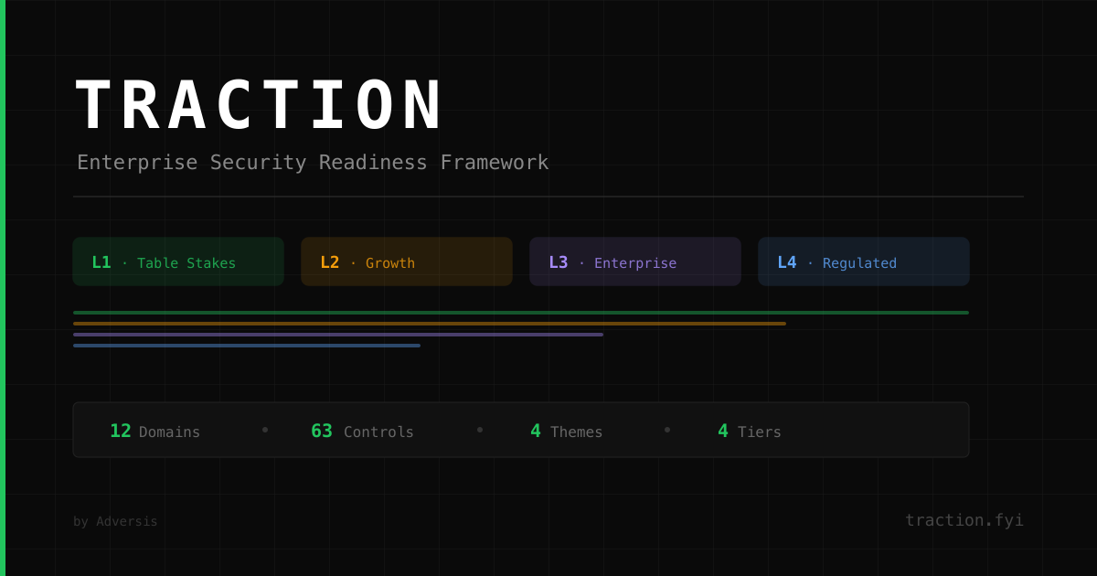 Show HN: Traction – Security readiness framework for scaling SaaS teams